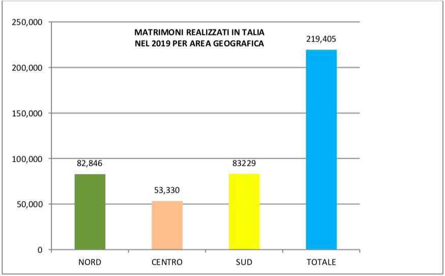 industria matrimonio crisi coronavirus