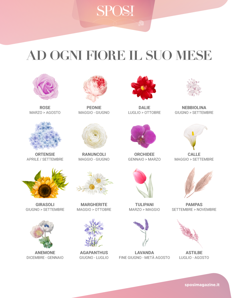 In questa foto l'infografica di Sposi Magazine con i 16 fiori più scelti dalle spose divisi in base ai mesi di fioritura