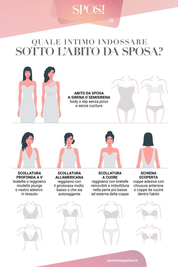 In questa foto l'infografica di Sposi Magazine con l'intimo da sposa in base ad ogni tipo di abito