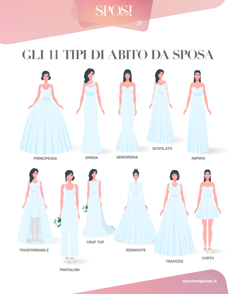 In questa foto l'infografica di Sposi Magazine con i disegni degli 11 modelli di abiti da sposa 