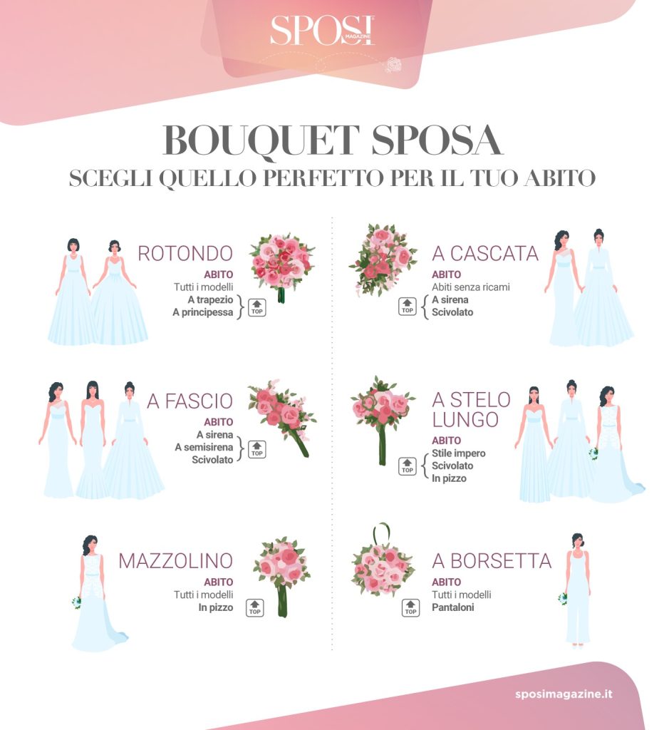 In questa foto l'infografica di Sposi Magazine sulla scelta del bouquet in base all'abito da sposa