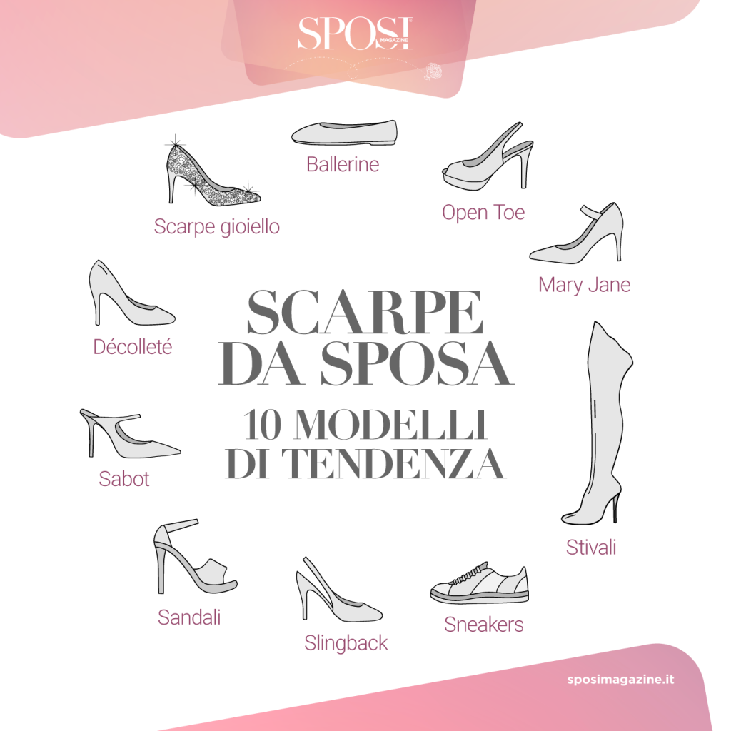 In questa foto l'infografica di Sposi Magazine con i 10 modelli di scarpe da sposa
