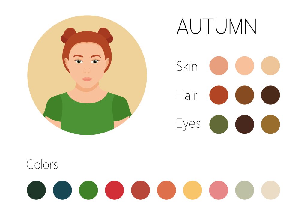 In questa foto uno schema per l'armocromia sposa con i sottogruppi della stagione Autumn