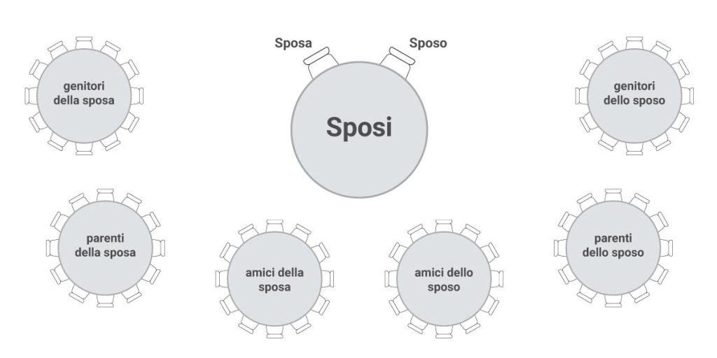 In questa foto una infografica di Sposi Magazine con la disposizione dei tavoli di nozze