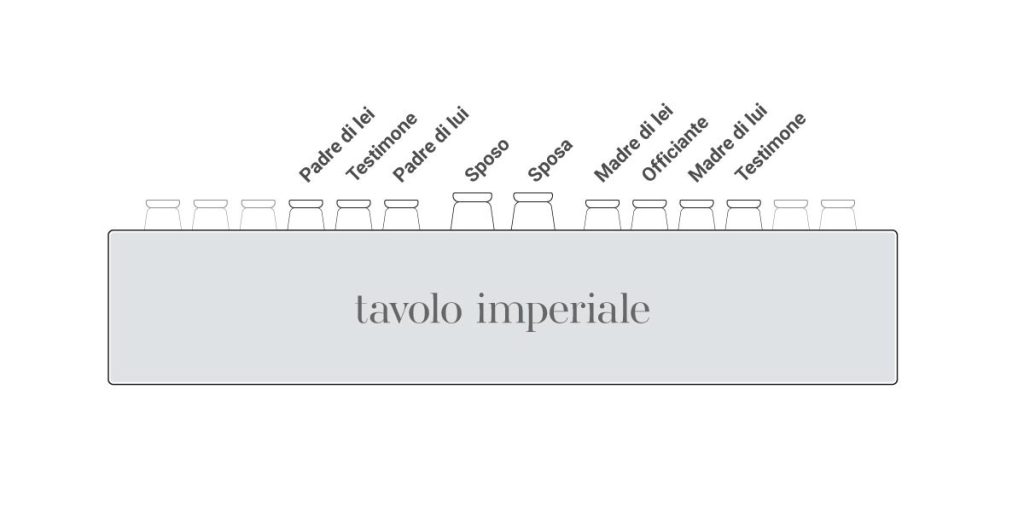 In questa foto una infografica di Sposi Magazine con l'organizzazione del tavolo d'onore degli sposi